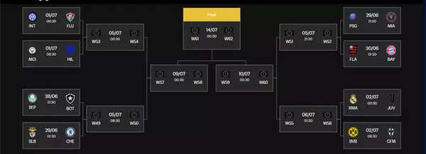 New FIFA Club World Cup Format
